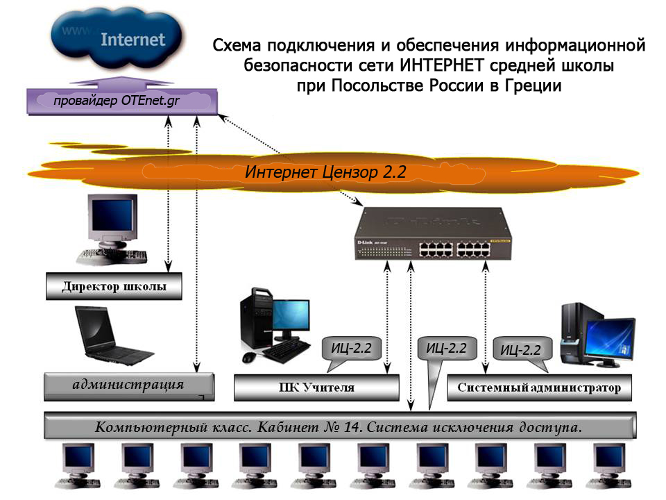 Интернет технологии схема